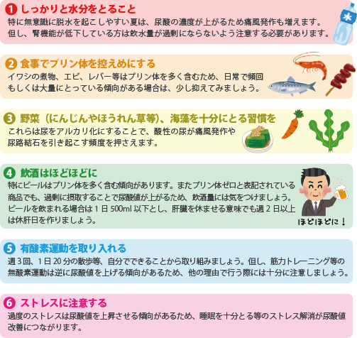 糖尿病内科コラム 杉並堀ノ内クリニック 内科 糖尿病内科